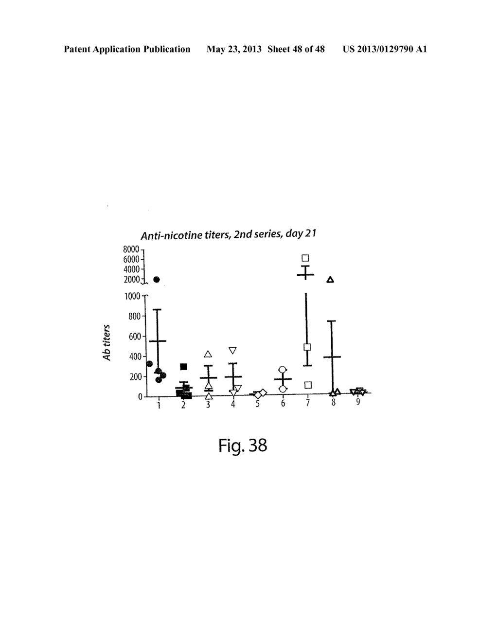 Adjuvant Incorporation in Immunonanotherapeutics - diagram, schematic, and image 49