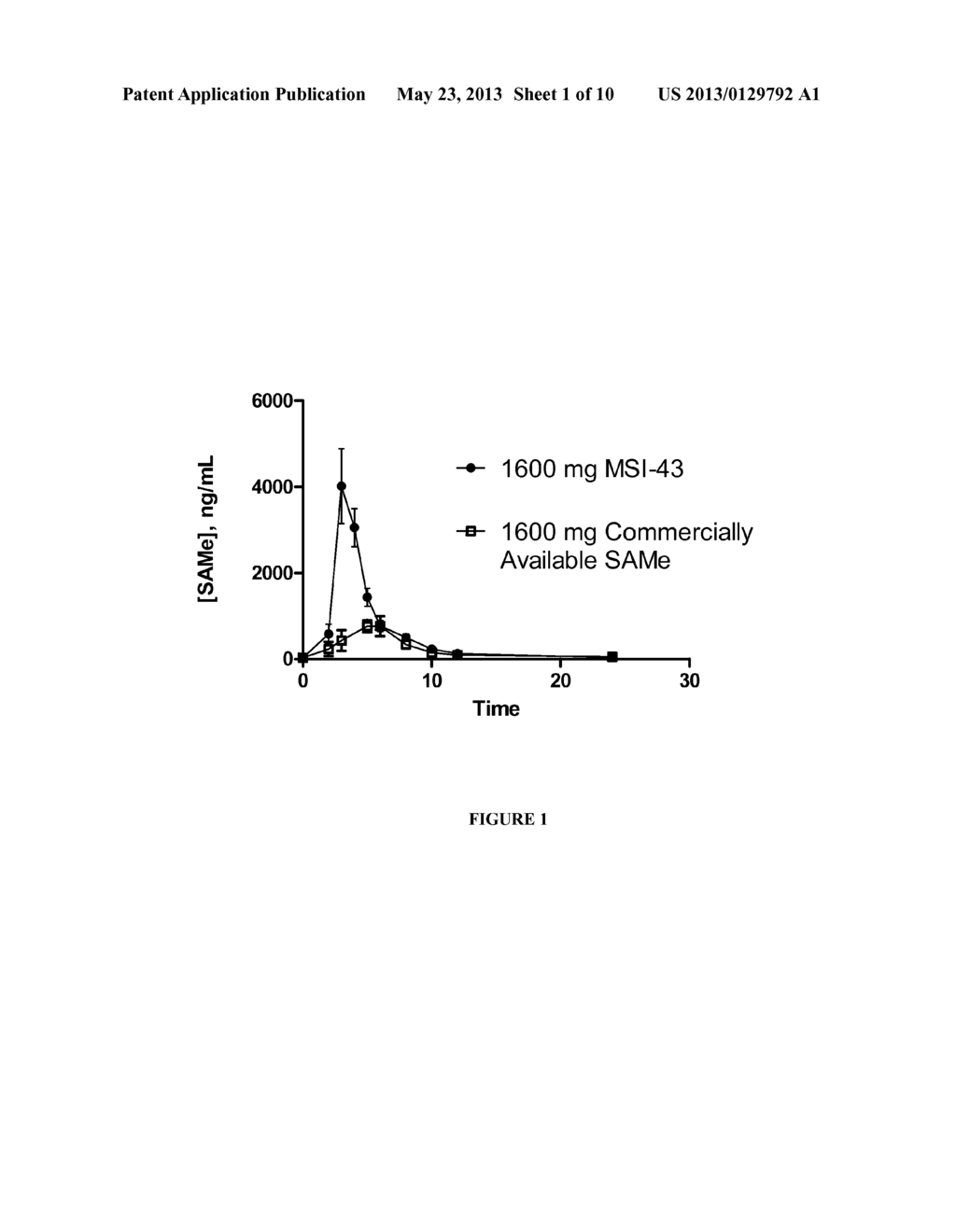 Pharmacokinetics of S-Adenosylmethionine Formulations - diagram, schematic, and image 02