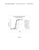 Pharmacokinetics of S-Adenosylmethionine Formulations diagram and image