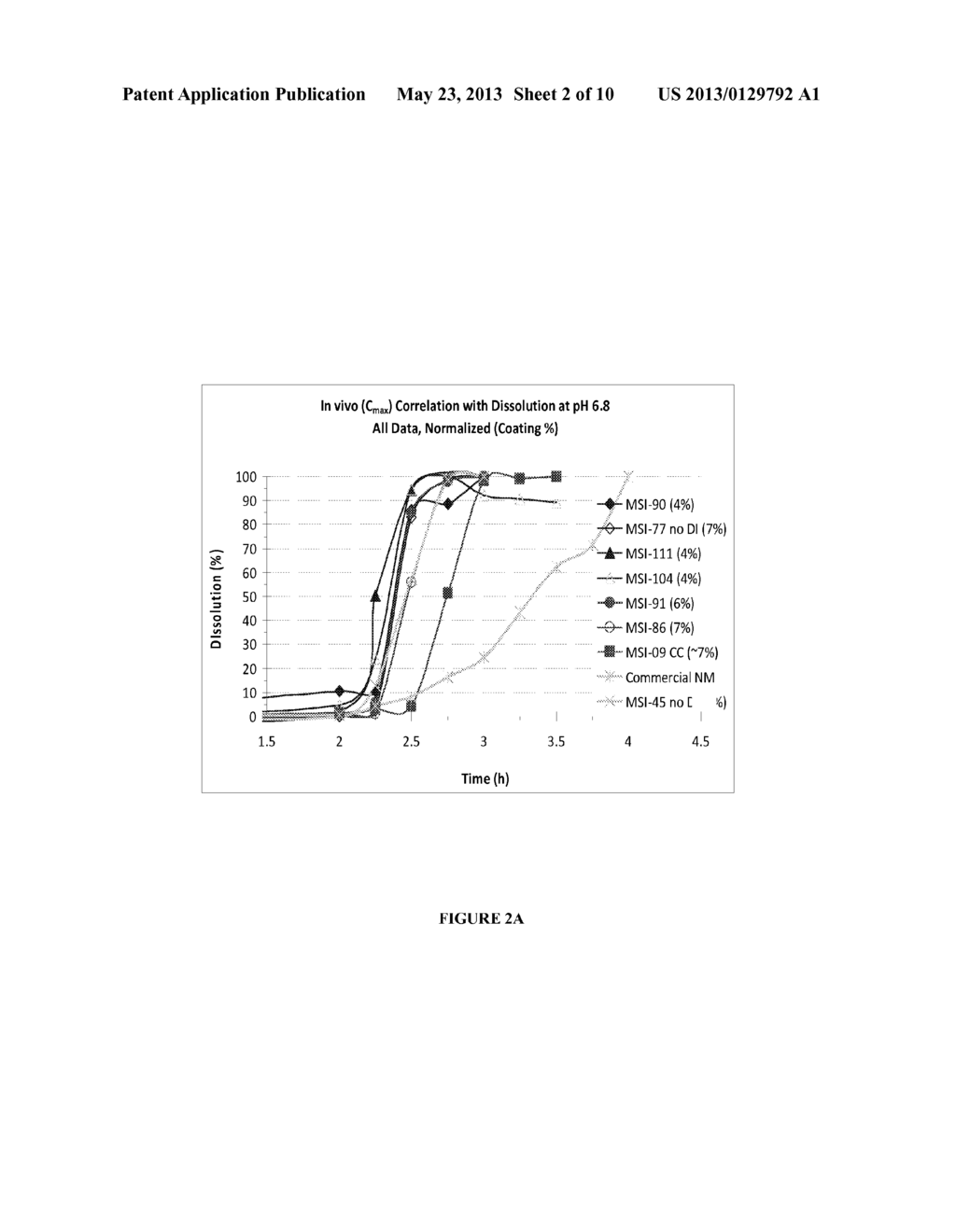 Pharmacokinetics of S-Adenosylmethionine Formulations - diagram, schematic, and image 03