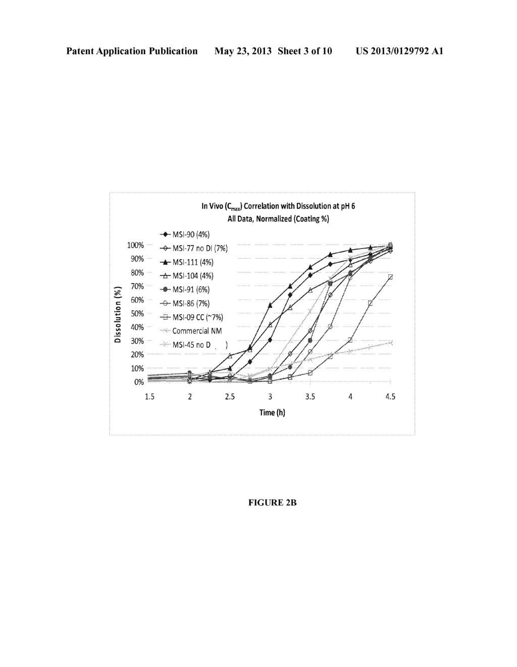 Pharmacokinetics of S-Adenosylmethionine Formulations - diagram, schematic, and image 04