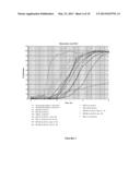 Pharmacokinetics of S-Adenosylmethionine Formulations diagram and image