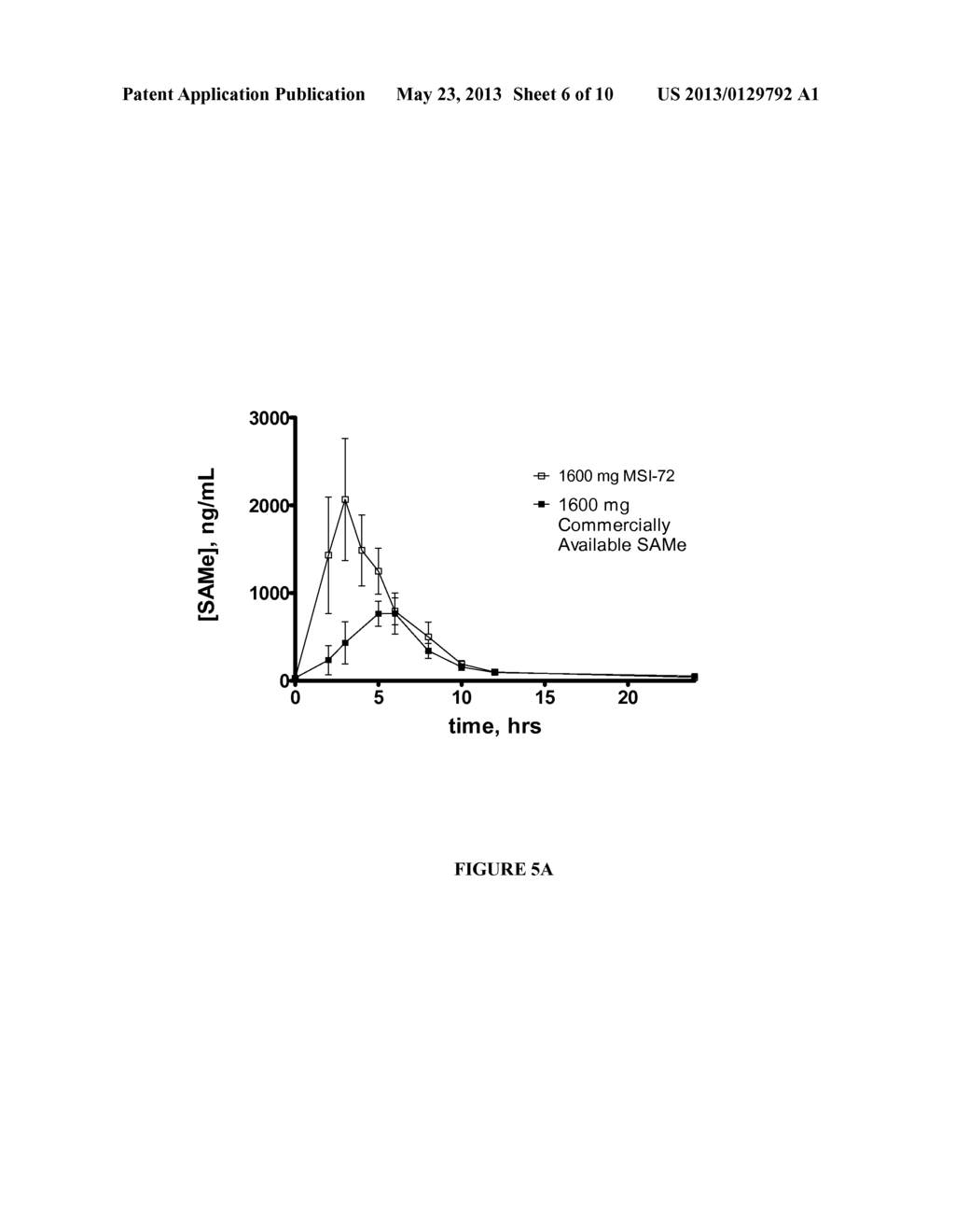 Pharmacokinetics of S-Adenosylmethionine Formulations - diagram, schematic, and image 07