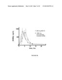 Pharmacokinetics of S-Adenosylmethionine Formulations diagram and image