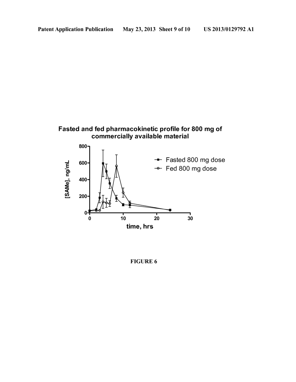 Pharmacokinetics of S-Adenosylmethionine Formulations - diagram, schematic, and image 10