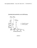 Pharmacokinetics of S-Adenosylmethionine Formulations diagram and image