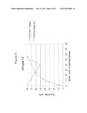 AQUEOUS DISPERSION COMPRISING GALACTOLIPIDS AND METHOD FOR PRODUCTION     THEREOF diagram and image