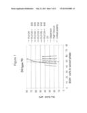 AQUEOUS DISPERSION COMPRISING GALACTOLIPIDS AND METHOD FOR PRODUCTION     THEREOF diagram and image