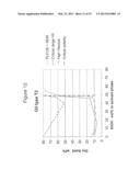 AQUEOUS DISPERSION COMPRISING GALACTOLIPIDS AND METHOD FOR PRODUCTION     THEREOF diagram and image