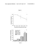 Encapsulation and Controlled Release of Small Molecules for Intracellular     Delivery Using Thermally Responsive Nanocapsules diagram and image