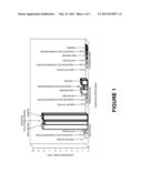 REMOVAL OF PESTICIDE RESIDUES IN FOOD BY IONIZING RADIATION diagram and image