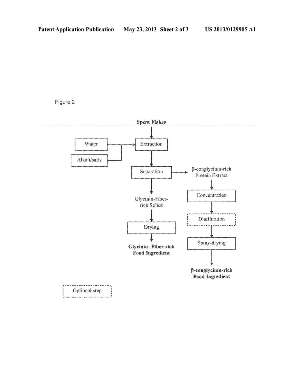 NOVEL SOY-BASED INGREDIENTS AND USES THEREOF - diagram, schematic, and image 03