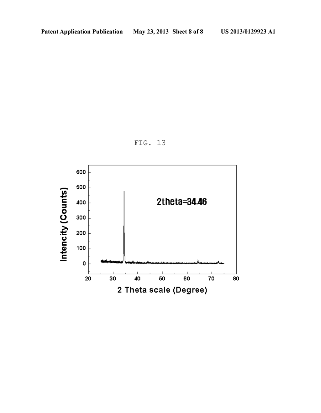 ZINC OXIDE PRECURSOR CONTAINING ALKYL ZINC HALIDE AND METHOD OF DEPOSITING     ZINC OXIDE-BASED THIN FILM USING THE SAME - diagram, schematic, and image 09