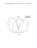 METHOD OF FABRICATION FOR AN ASYMMETRIC BRAGG COUPLER-BASED POLYMERIC     WAVELENGTH FILTER WITH SINGLE-GRATING WAVEGUIDE diagram and image