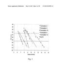 ASSIST LAYERS FOR EUV LITHOGRAPHY diagram and image