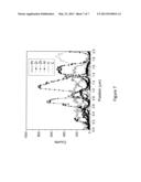 ANTI-FRETTING WEAR COATING FOR SUBSTRATES diagram and image