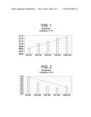 Polymer Latex Blends and Applications Thereof diagram and image