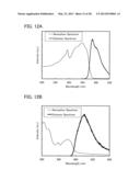 Heterocyclic Compound and Light-Emitting Element, Light-Emitting Device,     Lighting Device, and Electronic Device Using the Same diagram and image