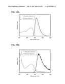 Heterocyclic Compound and Light-Emitting Element, Light-Emitting Device,     Lighting Device, and Electronic Device Using the Same diagram and image