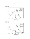 Heterocyclic Compound and Light-Emitting Element, Light-Emitting Device,     Lighting Device, and Electronic Device Using the Same diagram and image