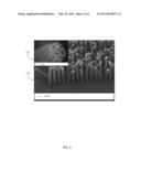 COMPOSITE ANODE STRUCTURE FOR HIGH ENERGY DENSITY LITHIUM-ION BATTERIES diagram and image