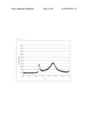 GRAPHITE ANODE ACTIVE MATERIAL FOR USE IN LITHIUM SECONDARY BATTERY diagram and image