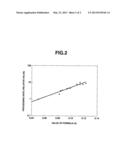 LIGHT PATTERN EXPOSURE METHOD, PHOTOMASK, AND PHOTOMASK BLANK diagram and image