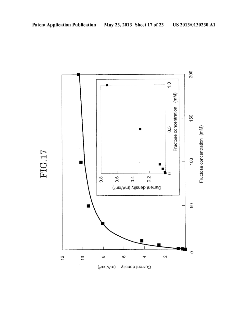 PROTEIN-ENCLOSED CARBON NANOTUBE FILM, AND SENSOR AND POWER-GENERATING     DEVICE EACH EQUIPPED WITH THE CARBON NANOTUBE FILM AS ELECTRODE - diagram, schematic, and image 18