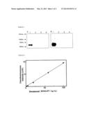 METHOD FOR DETECTING GASTRIC CANCER diagram and image