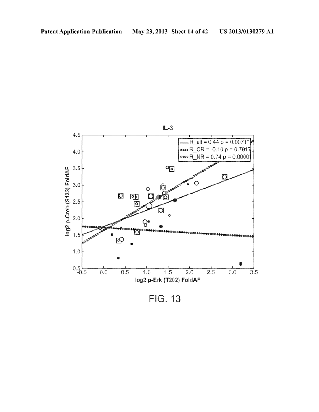 METHODS FOR DIAGNOSIS, PROGNOSIS AND METHODS OF TREATMENT - diagram, schematic, and image 15