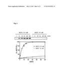 Labelling of Fusion Proteins with Synthetic Probes diagram and image