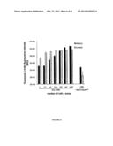 Method for detecting replication or colonization of a biological     therapeutic diagram and image