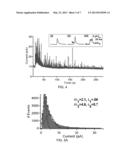 ELECTROCHEMICAL FLOW CYTOMETRY diagram and image