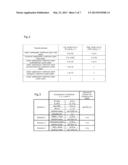 PROCESS FOR DIRECTLY MEASURING MULTIPLE BIODEGRADABILITIES diagram and image