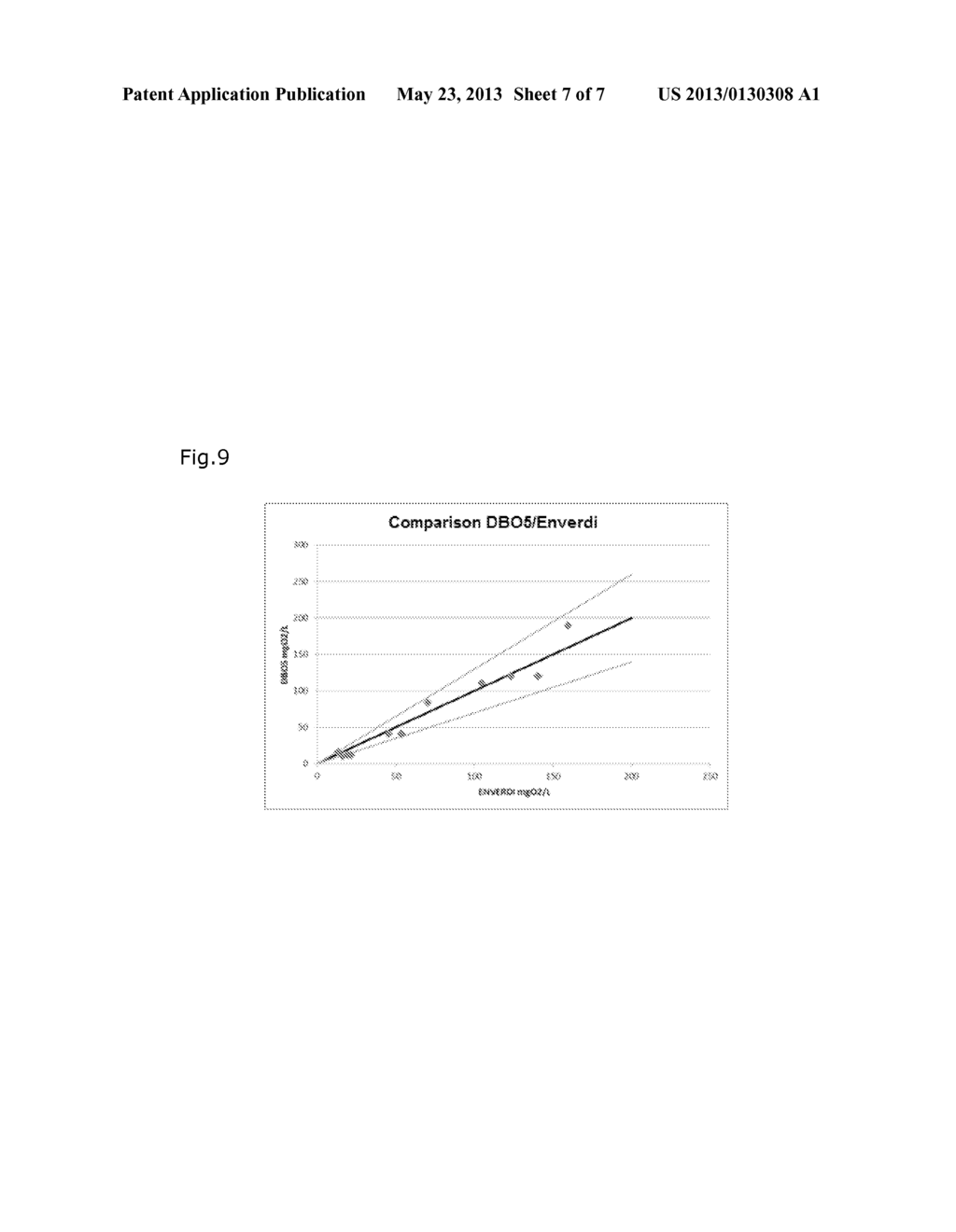 PROCESS FOR DIRECTLY MEASURING MULTIPLE BIODEGRADABILITIES - diagram, schematic, and image 08