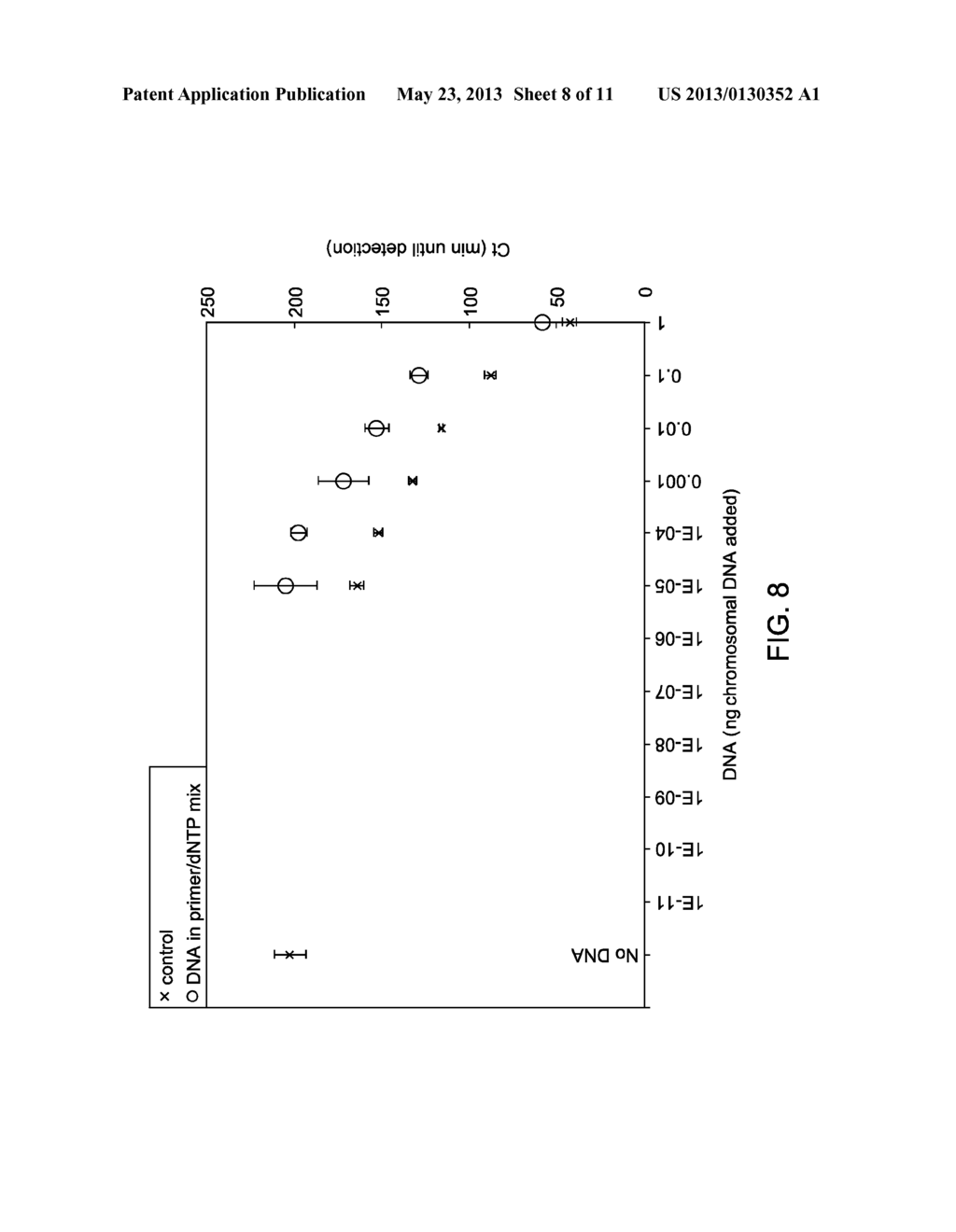 CONTAMINATION-FREE REAGENTS FOR NUCLEIC ACID AMPLIFICATION - diagram, schematic, and image 09