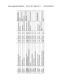 Novel genes and uses thereof, expression profile of colon, gastric and     pancreatic cancer diagram and image