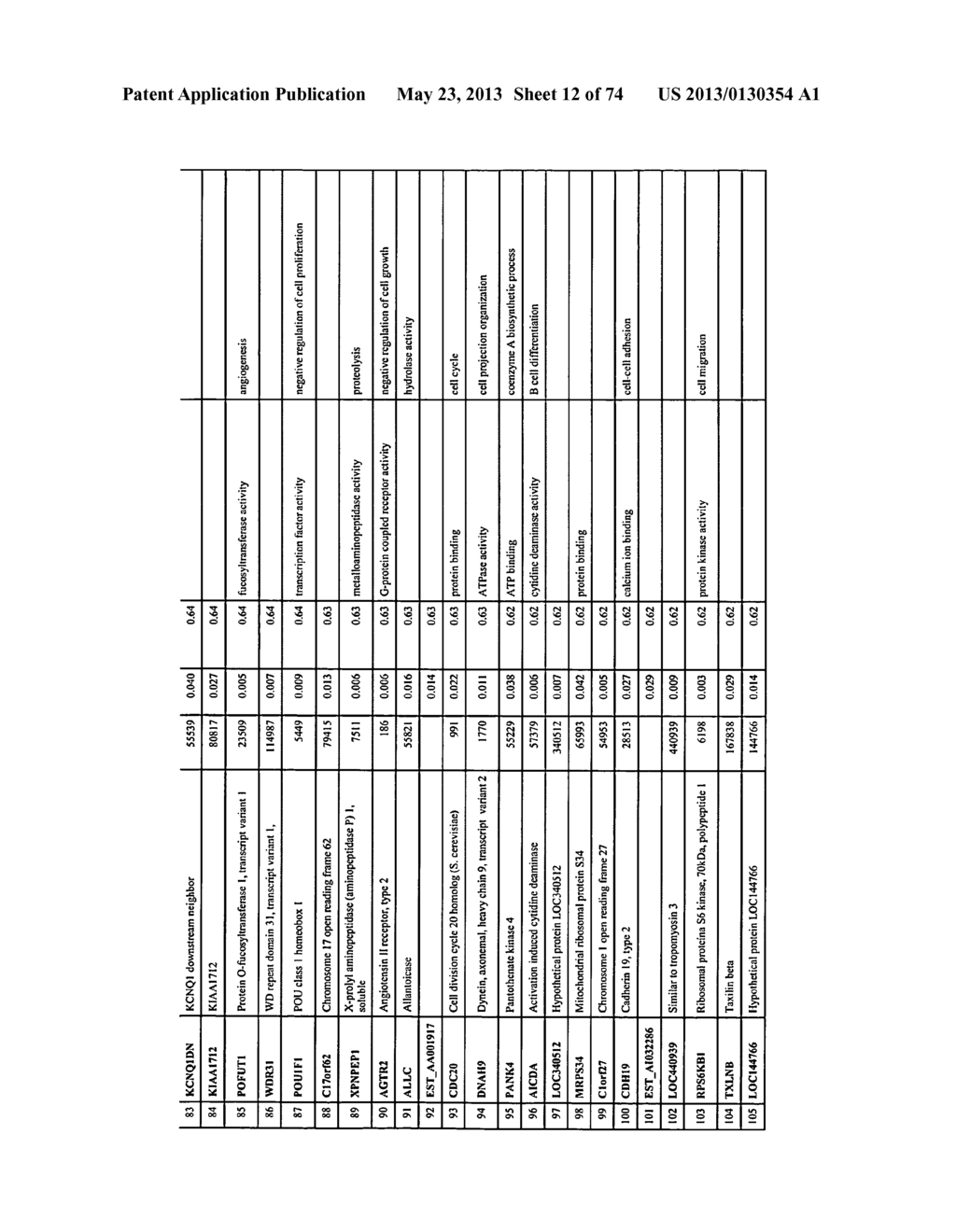 Novel genes and uses thereof, expression profile of colon, gastric and     pancreatic cancer - diagram, schematic, and image 13