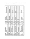 Novel genes and uses thereof, expression profile of colon, gastric and     pancreatic cancer diagram and image