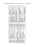 Novel genes and uses thereof, expression profile of colon, gastric and     pancreatic cancer diagram and image