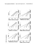 Novel genes and uses thereof, expression profile of colon, gastric and     pancreatic cancer diagram and image