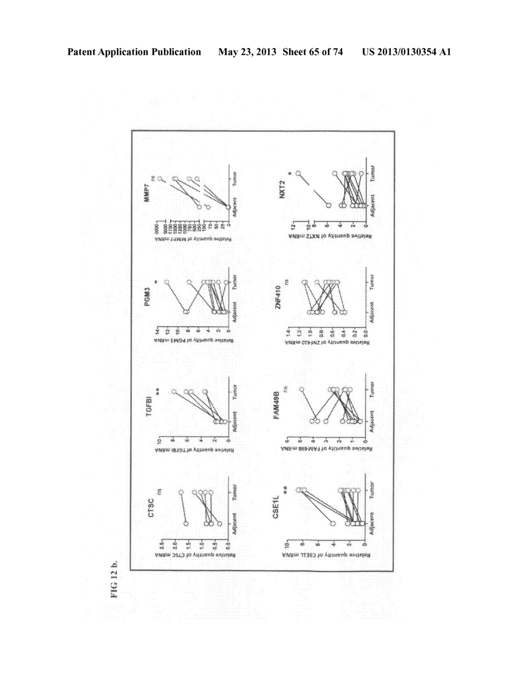 Novel genes and uses thereof, expression profile of colon, gastric and     pancreatic cancer - diagram, schematic, and image 66