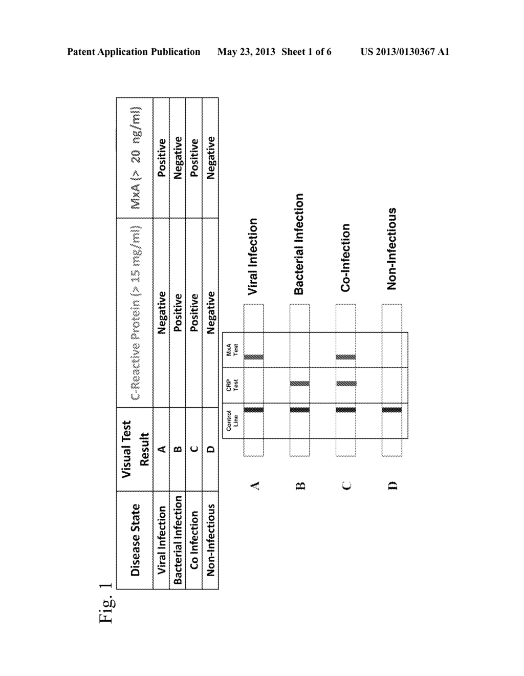 Method And Device For Combined Detection Of Viral And Bacterial Infections - diagram, schematic, and image 02