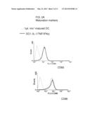 PLATFORM OF DENDRITIC CELL (DC)-BASED VACCINATION diagram and image