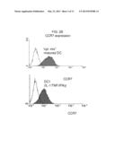 PLATFORM OF DENDRITIC CELL (DC)-BASED VACCINATION diagram and image