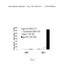 PLATFORM OF DENDRITIC CELL (DC)-BASED VACCINATION diagram and image