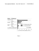 PLATFORM OF DENDRITIC CELL (DC)-BASED VACCINATION diagram and image