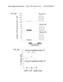 PLATFORM OF DENDRITIC CELL (DC)-BASED VACCINATION diagram and image