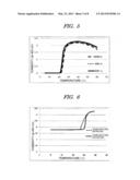 TEMPERATURE RESPONSIVE SHEET THAT DISPLAYS REVERSIBLE PROPERTIES AND CELL     SHEET PRODUCTION METHOD USING SAME diagram and image