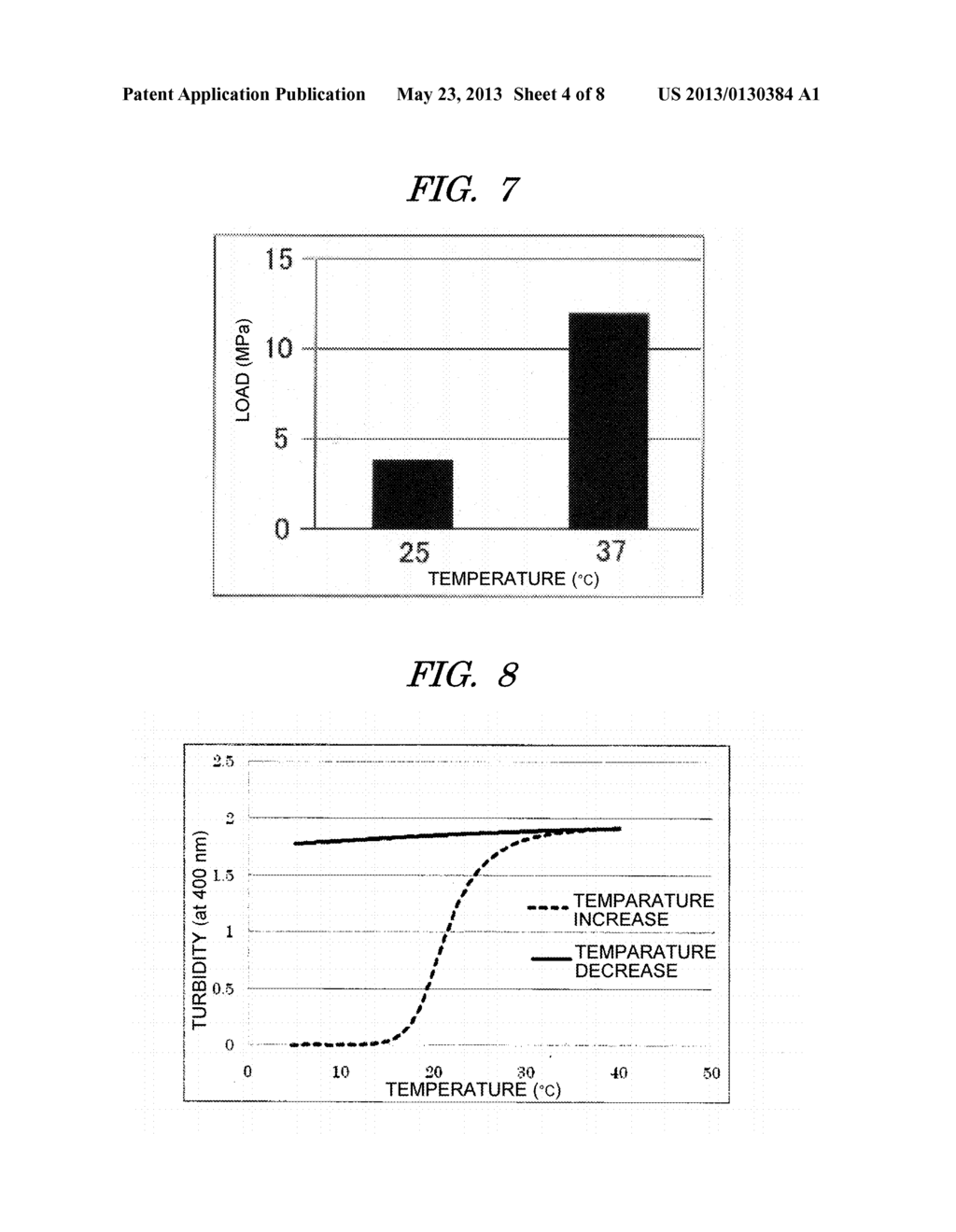 TEMPERATURE RESPONSIVE SHEET THAT DISPLAYS REVERSIBLE PROPERTIES AND CELL     SHEET PRODUCTION METHOD USING SAME - diagram, schematic, and image 05